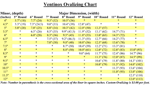 Ventinox_Ovalizing_Chart